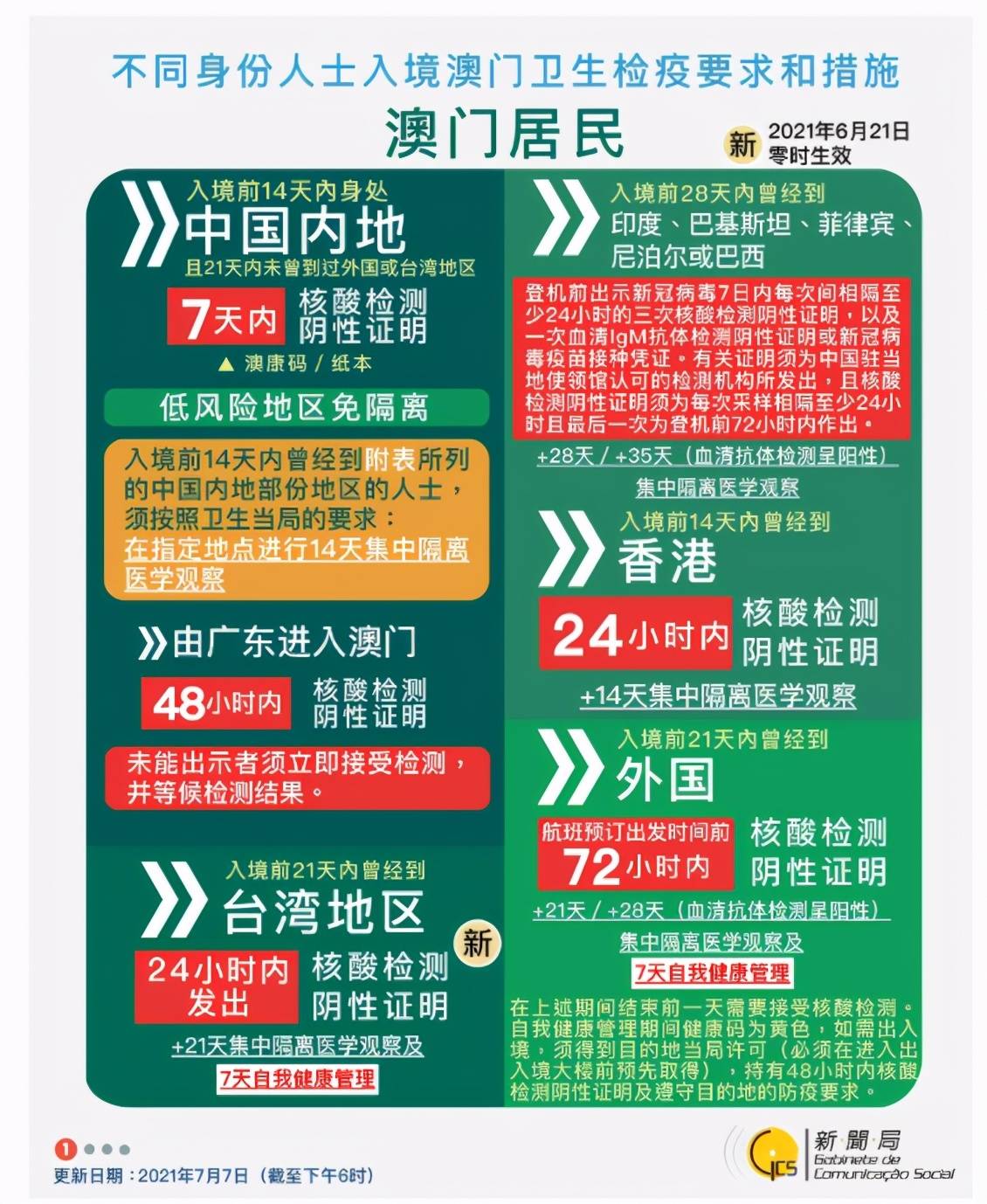 2025年5月7日 第6页